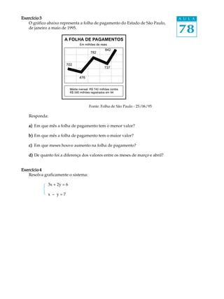 78
A U L AExercício 3Exercício 3Exercício 3Exercício 3Exercício 3
O gráfico abaixo representa a folha de pagamento do Estado de São Paulo,
de janeiro a maio de 1995.
Fonte: Folha de São Paulo - 25/06/95
Responda:
a)a)a)a)a) Em que mês a folha de pagamento tem o menor valor?
b)b)b)b)b) Em que mês a folha de pagamento tem o maior valor?
c)c)c)c)c) Em que meses houve aumento na folha de pagamento?
d)d)d)d)d) De quanto foi a diferença dos valores entre os meses de março e abril?
Exercício 4Exercício 4Exercício 4Exercício 4Exercício 4
Resolva graficamente o sistema:
3x + 2y = 6
x - y = 7
 
