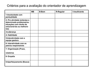 Critérios para a avaliação do orientador de aprendizagem MB B-Bom R-Regular I-insuficiente 1-Assiduidade com pontualidade 2- Pro atividade (antecipa a determinado problemas/ou situações com intuito de solucioná-los ou melhorá-los)   3-Liderança 4- Habilidade 5-Interatividade com a equipe gestora 6- Interatividade com os pais/ou responsáveis 7- Organização (Prazo, relatórios   8- Empatia 9-Aperfeiçoamento (Busca) 
