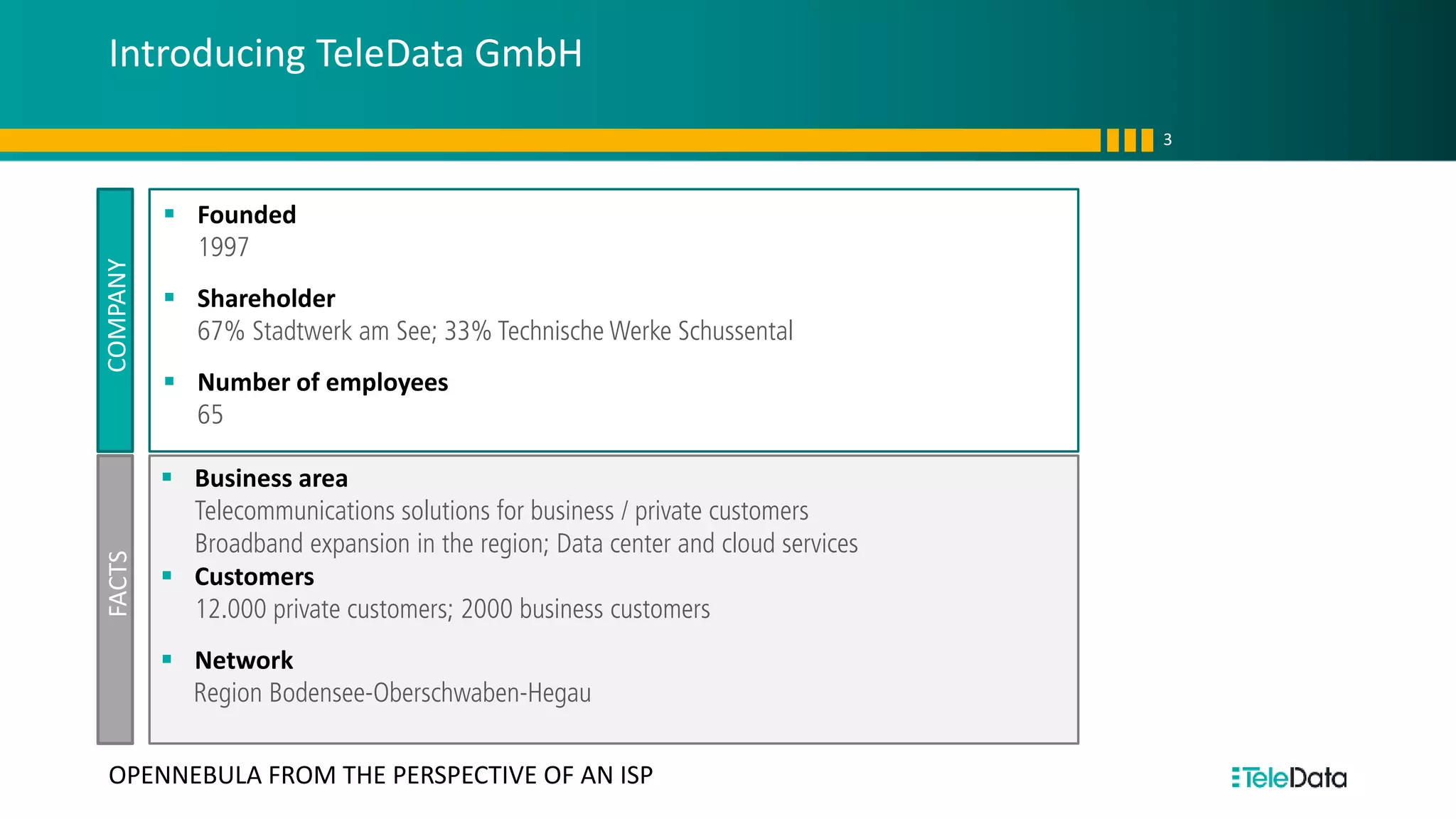 Introducing TeleData GmbH
3
OPENNEBULA FROM THE PERSPECTIVE OF AN ISP
FAKTEN
▪ Founded
1997
▪ Shareholder
67% Stadtwerk am See; 33% Technische Werke Schussental
▪ Number of employees
65
▪ Business area
Telecommunications solutions for business / private customers
Broadband expansion in the region; Data center and cloud services
▪ Customers
12.000 private customers; 2000 business customers
▪ Network
Region Bodensee-Oberschwaben-Hegau
COMPANYFACTS
 