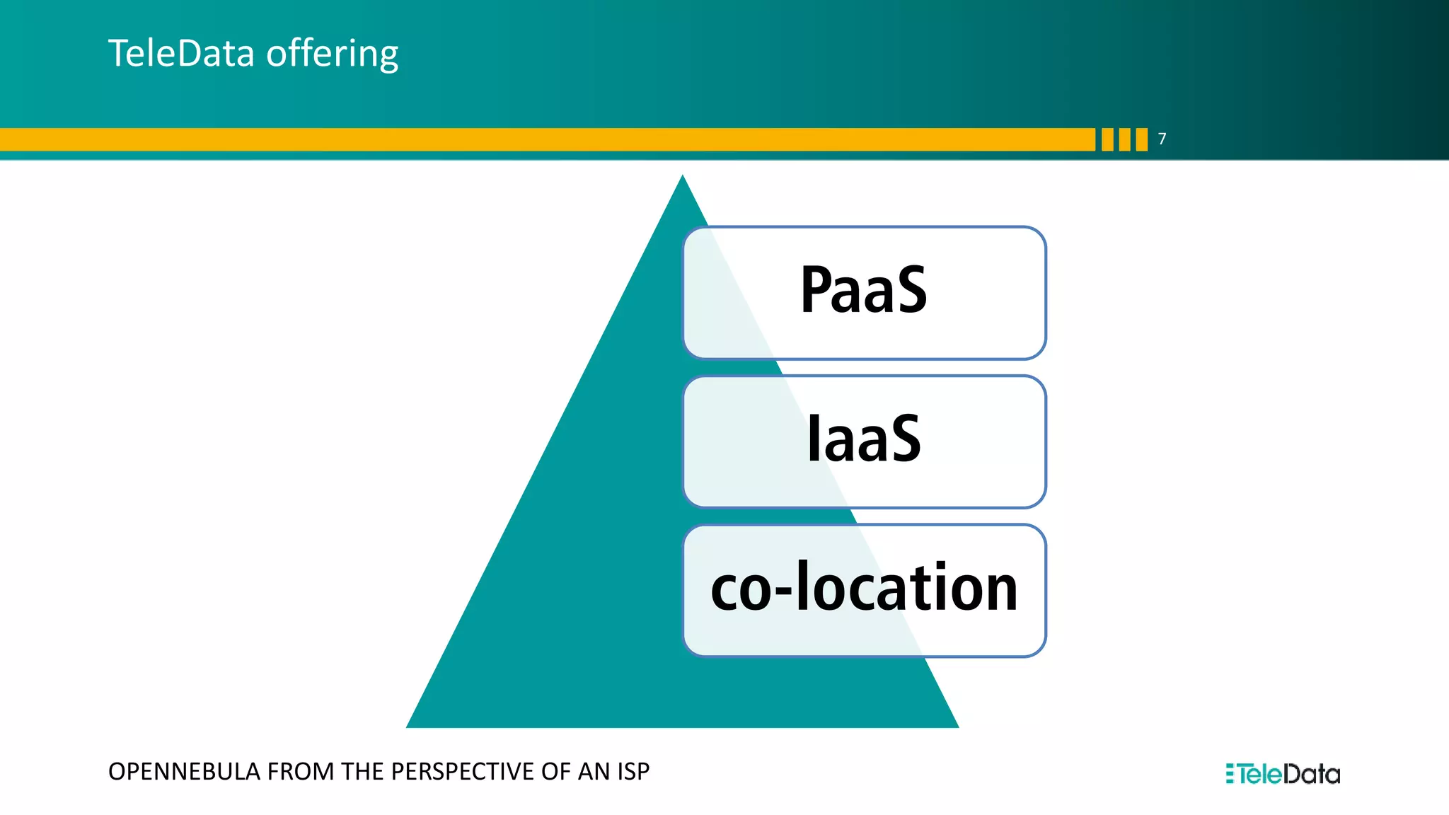 TeleData offering
7
OPENNEBULA FROM THE PERSPECTIVE OF AN ISP
PaaS
IaaS
co-location
 