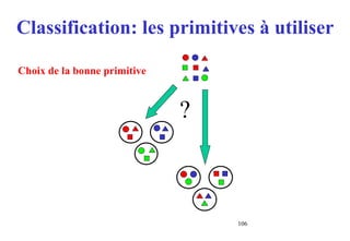 106
?
Classification: les primitives à utiliser
Choix de la bonne primitive
 
