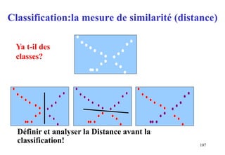107
Ya t-il des
classes?
Définir et analyser la Distance avant la
classification!
Classification:la mesure de similarité (distance)
 