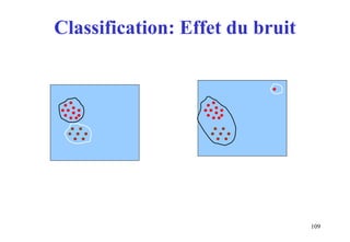 109
Classification: Effet du bruit
 