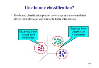 110
 Une bonne classification produit des classes ayant une similarité
élevée intra-classes et une similarité faible inter-classes
Distances Inter-
classes sont
maximisées
Distances Intra-
classes sont
minimisées
Une bonne classification?
 