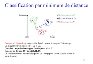 121
Classification par minimum de distance
Exemple a 2 dimensions : on travaille dans 2 canaux, le rouge et l'infra rouge.
On a identifie trois classes : C1, C2 et C3.
Question : a quelle classe appartient le point pixel P ?
Réponse : a C3 car d3 = min (d1,d2,d3)
On fait le meme test pour tous les points de l'image pour savoir a quelle classe ils
appartiennent
 