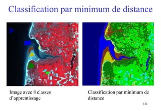 122
Classification par minimum de distance
Image avec 8 classes
d’apprentissage
Classification par minimum de
distance
 