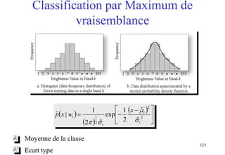 123
Classification par Maximum de
vraisemblance
 
 
 





 
 2
2
2
1
ˆ
ˆ
2
1
exp
ˆ2
1
|ˆ
i
i
i
i
x
wxp



iˆ
2
ˆi
Moyenne de la classe
Ecart type
 