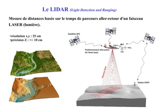 Le LIDAR (Light Detection and Ranging)
127
Mesure de distances basée sur le temps de parcours aller-retour d'un faisceau
LASER (lumière).
•résolution x,y : 25 cm
•précision Z : +/- 10 cm
 