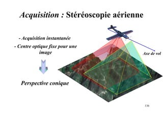 136
- Acquisition instantanée
- Centre optique fixe pour une
image
Perspective conique
Axe de vol
Acquisition : Stéréoscopie aérienne
 