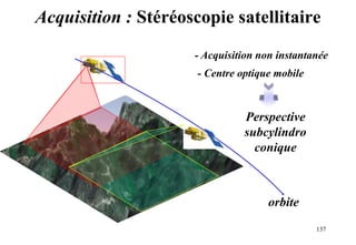 137
orbite
- Acquisition non instantanée
- Centre optique mobile
Perspective
subcylindro
conique
Acquisition : Stéréoscopie satellitaire
 