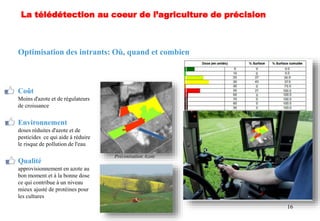 16
Optimisation des intrants: Où, quand et combien
Coût
Moins d'azote et de régulateurs
de croissance
Environnement
doses réduites d'azote et de
pesticides ce qui aide à réduire
le risque de pollution de l'eau
Qualité
approvisionnement en azote au
bon moment et à la bonne dose
ce qui contribue à un niveau
mieux ajusté de protéines pour
les cultures
Préconisation Azote
La télédétection au coeur de l’agriculture de précision
 