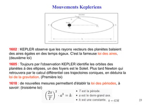 23
1602 : KEPLER observe que les rayons vecteurs des planètes balaient
des aires égales en des temps égaux. C'est la fameuse loi des aires.
(deuxième loi)
1605 : Toujours par l'observation KEPLER identifie les orbites des
planètes à des ellipses, un des foyers est le Soleil. Plus tard Newton qui
retrouvera par le calcul différentiel ces trajectoires coniques, en déduira la
loi de la gravitation. (Première loi)
1618 : de nouvelles mesures permettent d'établir la loi des périodes, à
savoir: (troisième loi)
Mouvements Kepleriens
 
