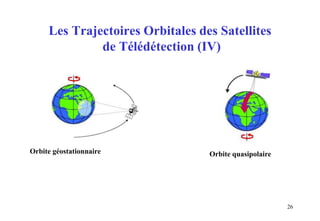 26
Les Trajectoires Orbitales des Satellites
de Télédétection (IV)
Orbite géostationnaire Orbite quasipolaire
 