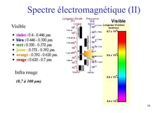 38
Spectre électromagnétique (II)
Visible
Infra rouge
(0,7 à 100 μm)
 