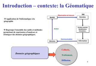 4
Introduction – contexte: la Géomatique
 Application de l'informatique à la
géographie
 Regroupe l'ensemble des outils et méthodes
permettant de représenter, d'analyser et
d'intégrer des données géographiques.
Collecte,
Traitement,
Diffusion.
Données géographiques
Observation et mesure SIG
Action
Réalité
Décision
Données
Analyse spatiale
Modélisation
Simulation..
Information
Communication
 