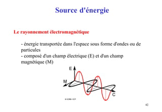 Source d'énergie
42
Le rayonnement électromagnétique
- énergie transportée dans l'espace sous forme d'ondes ou de
particules
- composé d'un champ électrique (E) et d'un champ
magnétique (M)
 