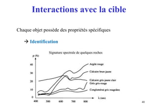 Interactions avec la cible
48
Chaque objet possède des propriétés spécifiques
 Identification
 