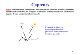 50
Passif: on se contente d ’enregistrer l ’énergie naturelle (réfléchie ou émise) provenant
de la terre: Radiomètres, les balayeurs thermiques, les balayeurs otiques, les chambres
de prise de vue, les spectroradiomètres..etc.
Il recueille de l'énergie
réfléchie par la scène et
provenant d'une autre source
(Soleil en général).
Capteurs
 