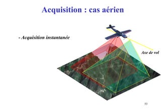 53
- Acquisition instantanée
Axe de vol
Acquisition : cas aérien
 