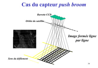 54
Barrette CCD
Orbite du satellite
Sens du défilement
Image formée ligne
par ligne
Cas du capteur push broom
 