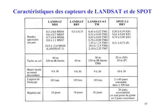 57
Caractéristiques des capteurs de LANDSAT et de SPOT
 