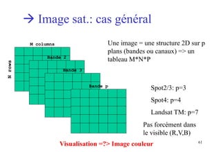 61
 Image sat.: cas général
M columns
Nrows
Bande 2
Bande 3
Bande p
Une image = une structure 2D sur p
plans (bandes ou canaux) => un
tableau M*N*P
Spot2/3: p=3
Spot4: p=4
Landsat TM: p=7
Visualisation =?> Image couleur
Pas forcément dans
le visible (R,V,B)
 