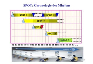 67
SPOT: Chronologie des Missions
 