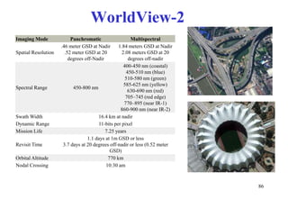 WorldView-2
86
Imaging Mode Panchromatic Multispectral
Spatial Resolution
.46 meter GSD at Nadir
.52 meter GSD at 20
degrees off-Nadir
1.84 meters GSD at Nadir
2.08 meters GSD at 20
degrees off-nadir
Spectral Range 450-800 nm
400-450 nm (coastal)
450-510 nm (blue)
510-580 nm (green)
585-625 nm (yellow)
630-690 nm (red)
705–745 (red edge)
770–895 (near IR-1)
860-900 nm (near IR-2)
Swath Width 16.4 km at nadir
Dynamic Range 11-bits per pixel
Mission Life 7.25 years
Revisit Time
1.1 days at 1m GSD or less
3.7 days at 20 degrees off-nadir or less (0.52 meter
GSD)
Orbital Altitude 770 km
Nodal Crossing 10:30 am
 