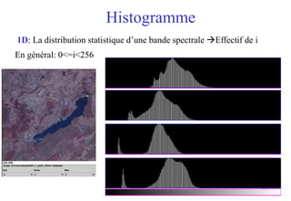 96
Histogramme
1D: La distribution statistique d’une bande spectrale Effectif de i
En général: 0<=i<256
 