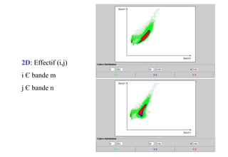 98
2D: Effectif (i,j)
i Є bande m
j Є bande n
2D
 