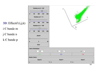 99
3D: Effectif (i,j,k)
i Є bande m
j Є bande n
k Є bande p
3D
 