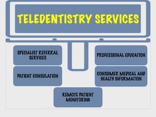 TELEDENTISTRY SERVICES
SPECIALIST REFERRAL
SERVICES
CONSUMER MEDICAL AND
HEALTH INFORMATION
PATIENT CONSULATION
REMOTE PATIENT
MONITORING
PROFESSIONAL EDUCATION
 