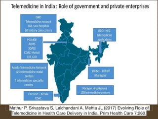 TELE DENTISTRY IN INDIA
Mathur P, Srivastava S, Lalchandani A, Mehta JL (2017) Evolving Role of
Telemedicine in Health Care Delivery in India. Prim Health Care 7:260.
 