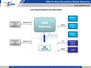 SMS Gateway | PPT