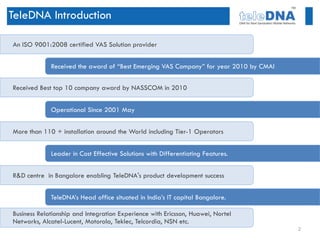 TeleDNA Introduction

An ISO 9001:2008 certified VAS Solution provider


             Received the award of “Best Emerging VAS Company” for year 2010 by CMAI


Received Best top 10 company award by NASSCOM in 2010


             Operational Since 2001 May


More than 110 + installation around the World including Tier-1 Operators


             Leader in Cost Effective Solutions with Differentiating Features.


R&D centre in Bangalore enabling TeleDNA's product development success


             TeleDNA’s Head office situated in India’s IT capital Bangalore.

Business Relationship and Integration Experience with Ericsson, Huawei, Nortel
Networks, Alcatel-Lucent, Motorola, Teklec, Telcordia, NSN etc.
                                                                                       2
 