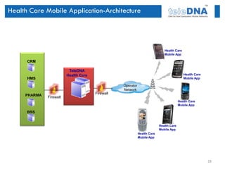 Health Care Mobile Application-Architecture




                                                                              Health Care
                                                                              Mobile App

      CRM

                          TeleDNA
                         Health Care                                                        Health Care
      HMS                                                                                   Mobile App

                                                  Operator
                                                  Network
                                       Firewall
     PHARMA   Firewall
                                                                                         Health Care
                                                                                         Mobile App

      BSS


                                                                           Health Care
                                                                           Mobile App
                                                             Health Care
                                                             Mobile App




                                                                                                          28
 