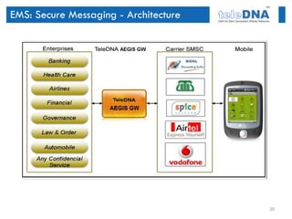 EMS: Secure Messaging - Architecture




                                       39
 