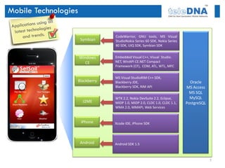 Mobile Technologies

                                   CodeWarrior, GNU tools, MS Visual
                       Symbian     StudioNokia Series 60 SDK, Nokia Series
                                   80 SDK, UIQ SDK, Symbian SDK


                      Windows      Embedded Visual C++, Visual Studio.
                         CE        NET, WinAPI CE.NET Compact
                                   Framework (CF), COM, ATL, WTL, MFC


                                   MS Visual StudioRIM C++ SDK,
                      Blackberry   Blackberry JDE,                             Oracle
                                   Blackberry SDK, RIM API                   MS Access
                                                                               MS SQL
                                   WTK 2.2, Nokia DevSuite 2.2, Eclipse,       MySQL
                        J2ME       MIDP 1.0, MIDP 2.0, CLDC 1.0, CLDC 1.1,   PostgreSQL
                                   WMA 2.0, MMAPI, Web Services


                       iPhone      Xcode IDE, iPhone SDK




                       Android     Android SDK 1.5



                                                                                          7
 