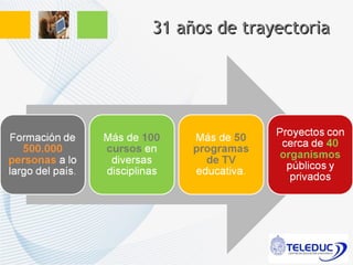 31 años de trayectoria 