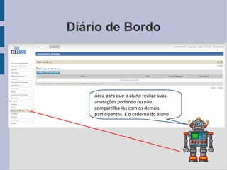Diário de Bordo Área para que o aluno realize suas anotações podendo ou não compartilha-las com os demais participantes. É o caderno do aluno 