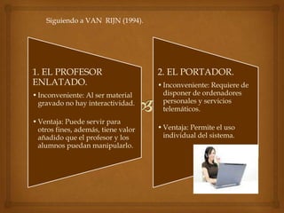 Siguiendo a VAN RIJN (1994).




1. EL PROFESOR                       2. EL PORTADOR.
ENLATADO.                            • Inconveniente: Requiere de
• Inconveniente: Al ser material       disponer de ordenadores
  gravado no hay interactividad.       personales y servicios
                                       telemáticos.
• Ventaja: Puede servir para
  otros fines, además, tiene valor   • Ventaja: Permite el uso
  añadido que el profesor y los        individual del sistema.
  alumnos puedan manipularlo.
 