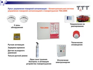 Задержка времени
Датчик выходного
давления
Только ручной режим
2 зоны
обнаружения
Ручная активация
Техническое
оповещение
Уведомление на
реагирование
Одна зона тушения.
Контроль и активации
устройство пожаротушения
Отключение
электроэнергии
Пульт управления пожарной сигнализации – Конвенциональная система
управления пожарной сигнализацией и пожаротушения TSA-200X
TSA-200X
 