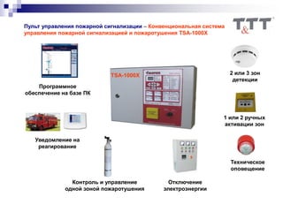 2 или 3 зон
детекции
1 или 2 ручных
активации зон
Техническое
оповещение
Программное
обеспечение на базе ПК
Контроль и управление
одной зоной пожаротушения
Уведомление на
реагирование
Отключение
электроэнергии
Пульт управления пожарной сигнализации – Конвенциональная система
управления пожарной сигнализацией и пожаротушения TSA-1000X
TSA-1000X
 