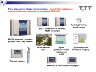 Умные детекторы
дыма и жары
До 32 контрольных панелей,
16256 устройств
Отображение
карты
Пульт
дистанционного
управления
от ПК
Удаленный мониторинг и контроль
До 508 интеллектуальных
устройств на одну панель
Пожаротушение
Дополнительно
активация матрицы
Пульт управления пожарной сигнализации – Аналоговая адресуемая
панель управления пожарной сигнализацией ADR-3000
 
