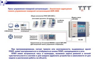 Пульт управления пожарной сигнализации – Аналоговая адресуемая
панель управления пожарной сигнализацией ADR-3000
LonWorks
Network
RS-485
Удаленный
контроль и
управление
Выключение
вентиляции
ПринтерВывод
информации
Система
эвакуационного
оповещения
Модуль связи
LON-3000
ADR-
3000
Общее количество ППКП ADR-3000 в
сети может достигать 32 прибора
При программировании, сигнал тревоги или неисправности, выдаваемые одной
ППКП, может восприниматься и отображаться всеми ППКП, находящимися в сети.
ППКП имеет встроенные часы и календарь, возможна задача дневной и ночной
чувствительности в системе и для каждого адресного устройства в зависимости от дня
недели и расписания работы на объекте.
Подключения до 16 панелей RM4005 к одной АДР-3000
(Дистанционная панель управления и индикации)
 