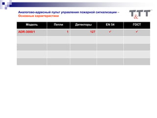 Модель Петли Детекторы EN 54 ГОСТ
ADR-3000/1 1 127  
Аналогово-адресный пульт управления пожарной сигнализации –
Основные характеристики
 