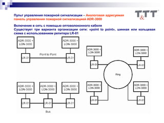 Пульт управления пожарной сигнализации – Аналоговая адресуемая
панель управления пожарной сигнализацией ADR-3000
Включение в сеть с помощью оптоволоконного кабеля
Существует три варианта организации сети: «point to point», шинная или кольцевая
схема с использованием репитера LR-01
 