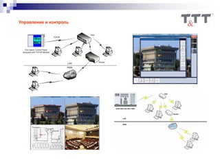 Управление и контроль
 