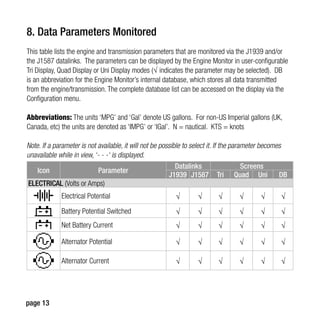 Teleflex Control Installation.pdf Teleflex manual | PDF