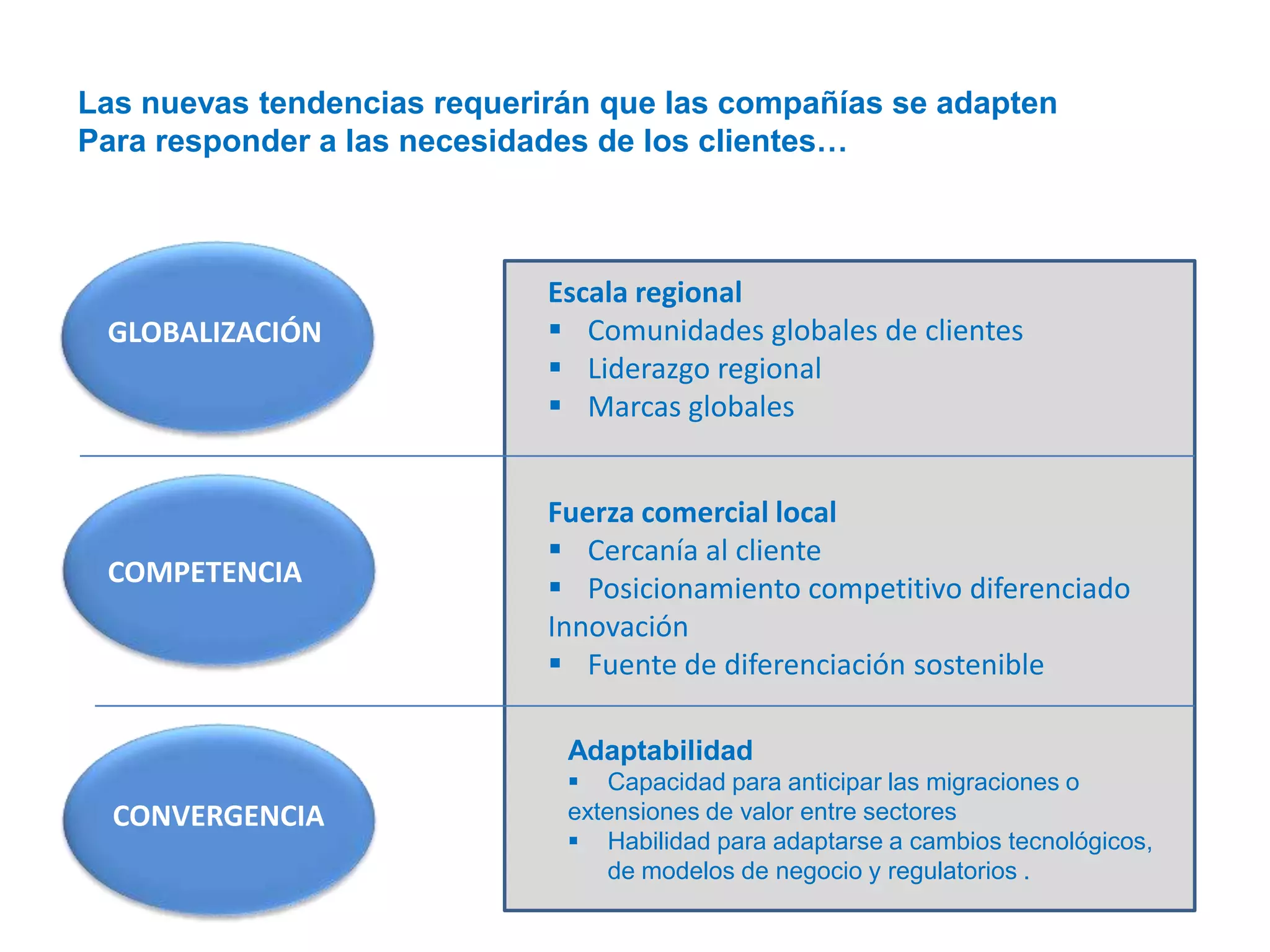 Las nuevas tendencias requerirán que las compañías se adapten
Para responder a las necesidades de los clientes…

GLOBALIZACIÓN

COMPETENCIA

Escala regional
 Comunidades globales de clientes
 Liderazgo regional
 Marcas globales
Fuerza comercial local
 Cercanía al cliente
 Posicionamiento competitivo diferenciado
Innovación
 Fuente de diferenciación sostenible
Adaptabilidad

CONVERGENCIA

 Capacidad para anticipar las migraciones o
extensiones de valor entre sectores
 Habilidad para adaptarse a cambios tecnológicos,
de modelos de negocio y regulatorios .

 